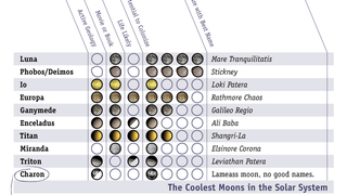 Satellite Smackdown — Which Moon is the Solar System's Awesomest?